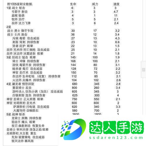 城堡破坏者中