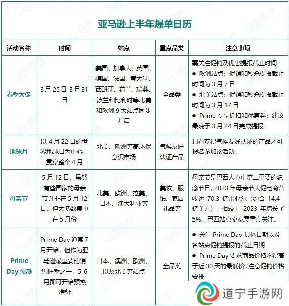 绿舟：亚马逊2025上半年大促最全解析!绿标认证重塑竞争格局